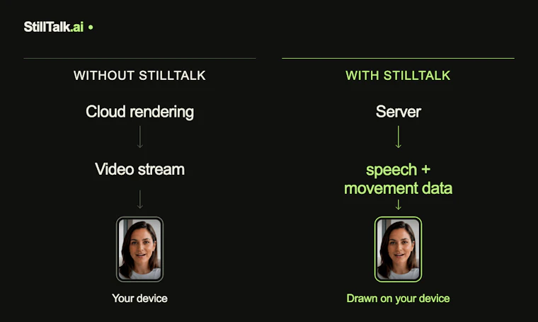 StillTalk - 会说话的图片。端侧实时渲染，非传统视频流。 产品图片 3
