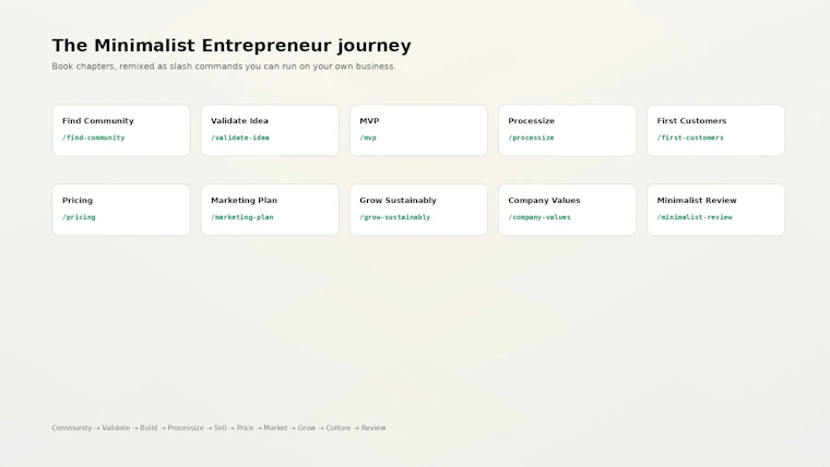 The Minimalist Entrepreneur Skills - 将经典著作转化为 Claude Code 斜杠指令库 产品图片 4