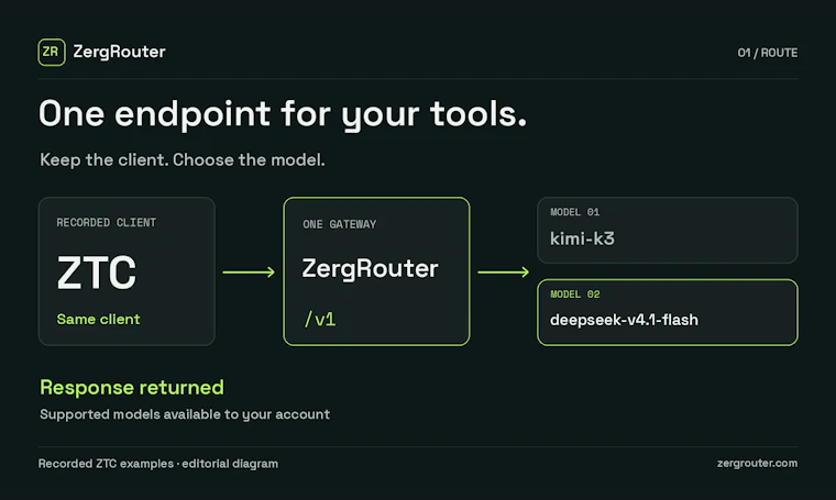 Zerg Router - 在 Codex 中运行 DeepSeek 产品图片 6