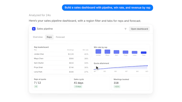 Basedash chat dashboard preview - 一条指令，完整仪表盘即刻在聊天中生成。 产品图片 2