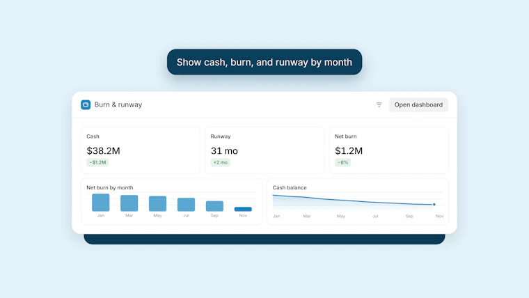 Basedash chat dashboard preview - 一条指令，完整仪表盘即刻在聊天中生成。 产品图片 3