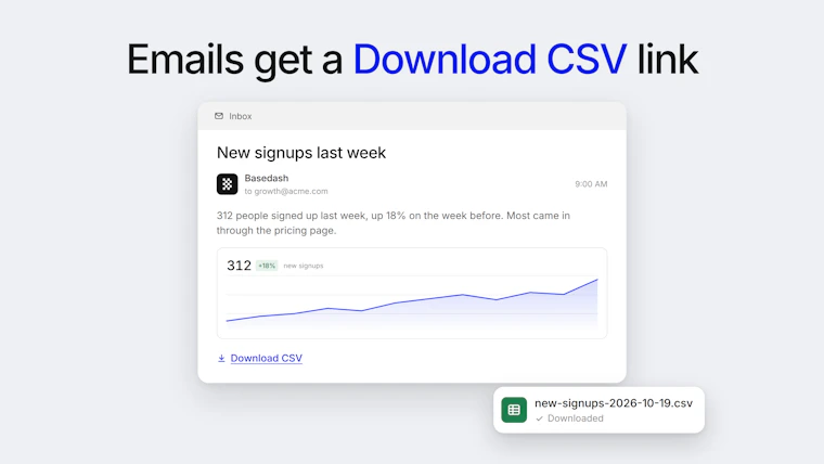 Basedash Scheduled CSV Exports - 一次提问，每周准时获取最新 CSV 文件至 Slack 或邮箱。 产品图片 3
