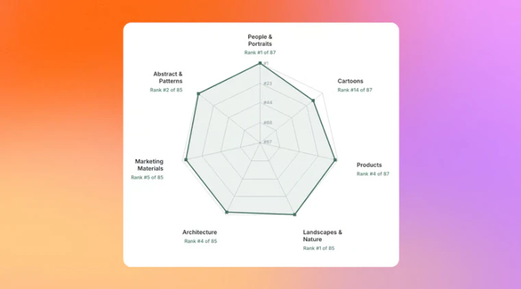 Canva Craft - 将提示词转化为可直接编辑的设计级图像 产品图片 2