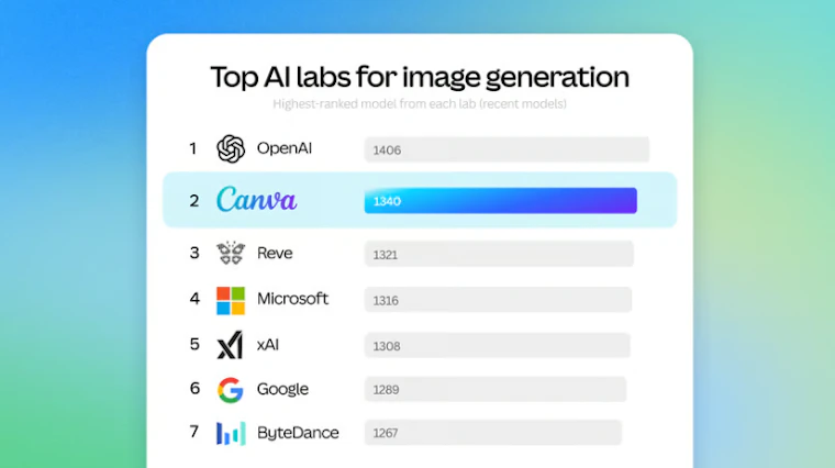 Canva Craft - 将提示词转化为可直接编辑的设计级图像 产品图片 3
