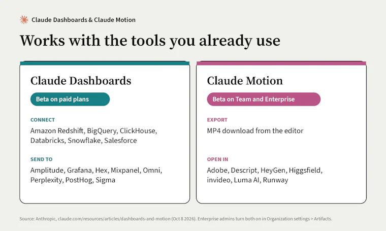 Claude Dashboards & Motion - 向 Claude 提问，即刻生成实时数据看板与动态解说视频 产品图片 4