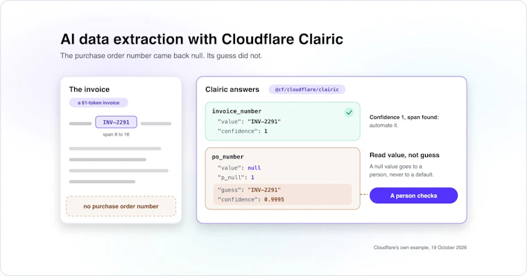 Cloudflare Clairic - Cloudflare推出的AI模型，专为快速、低成本的数据提取而生 产品图片 4