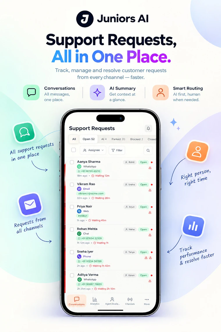 Concierge by Juniors AI - 全渠道AI优先客户支持（免费试用6个月） 产品图片 2