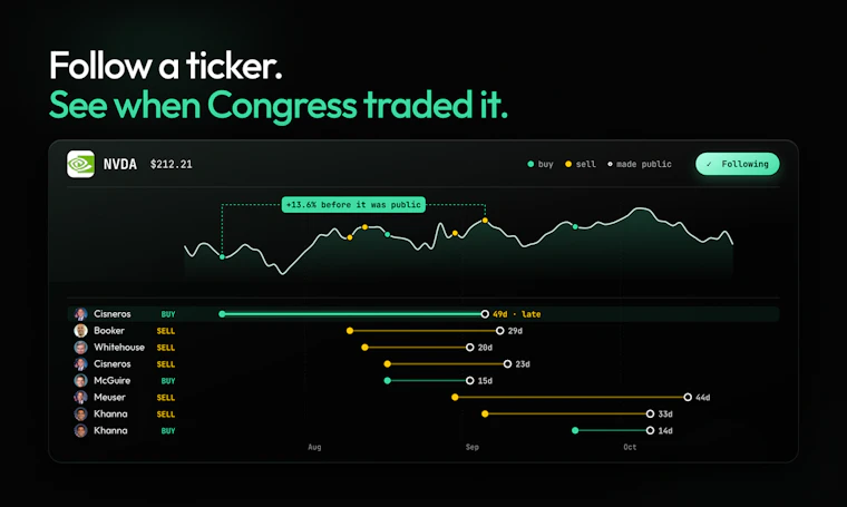 Congress Trades - 查看国会议员如何交易,跟投是否真的能赚钱 产品图片 4
