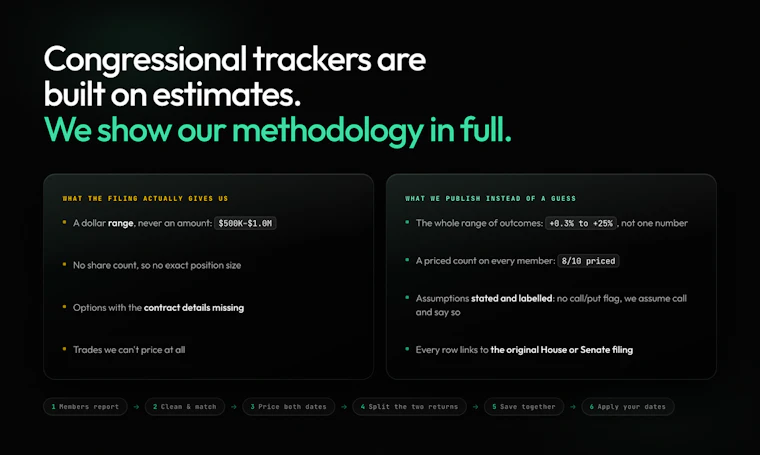 Congress Trades - 查看国会议员如何交易,跟投是否真的能赚钱 产品图片 5