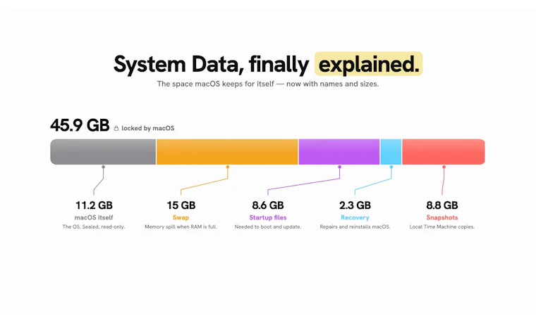 De Stash - 查看、搜索并清理 Mac 存储空间，100% 隐私保护 产品图片 9