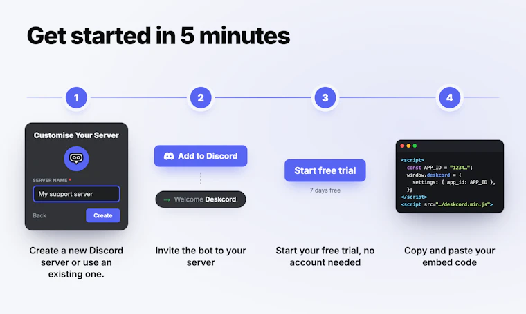 Deskcord.chat - 一键接入Discord的客户沟通悬浮组件 产品图片 3