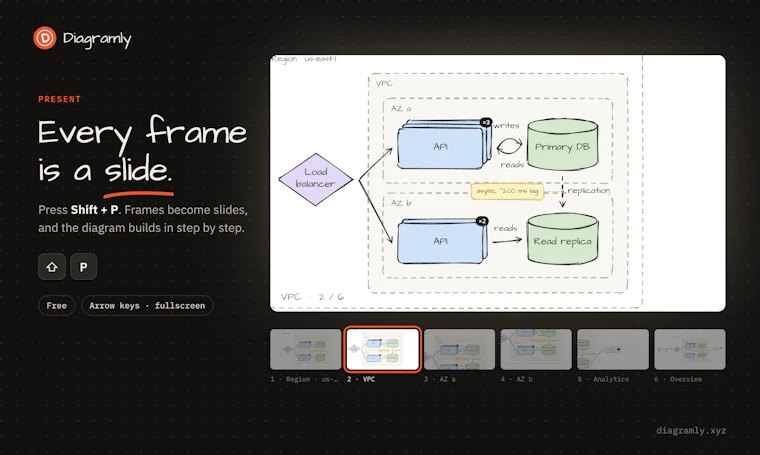 Diagramly - 以思考的速度勾勒系统架构 产品图片 10