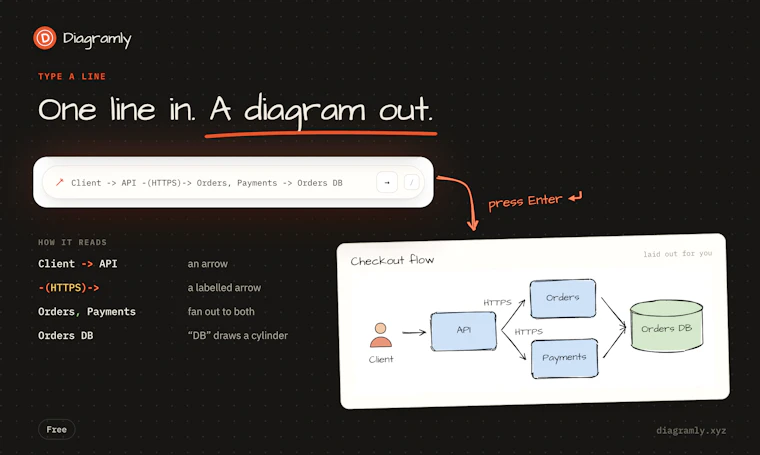 Diagramly - 以思考的速度勾勒系统架构 产品图片 2