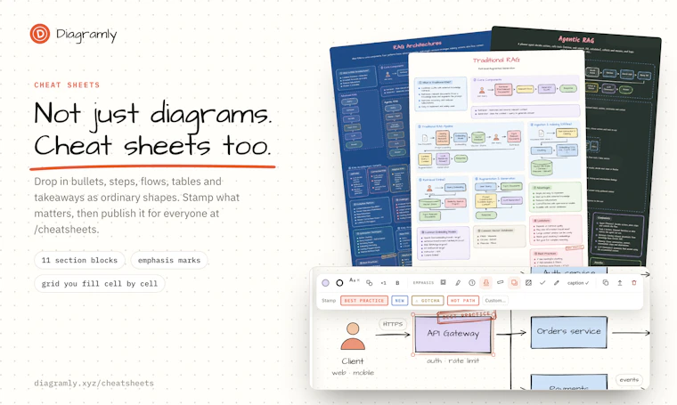 Diagramly - 以思考的速度勾勒系统架构 产品图片 5