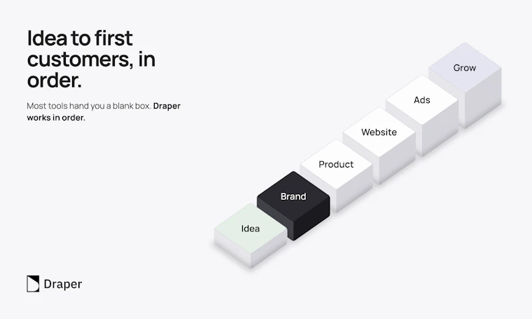 Draper - 验证、规划并启动业务,循序渐进。 产品图片 2