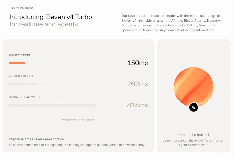 Eleven v4 and Eleven v4 Turbo - ElevenLabs 迄今最快、最具情感表现力的语音模型 产品图片 4