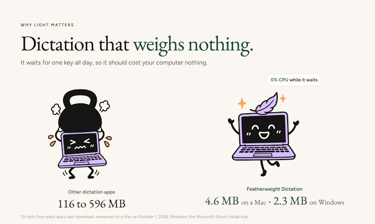 Featherweight Dictation - 零负担语音输入，全面兼容 Mac 与 Windows 产品图片 4