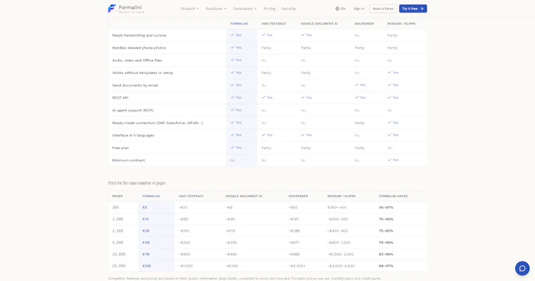 Formalini - 将任意文档转化为结构化数据 产品图片 2