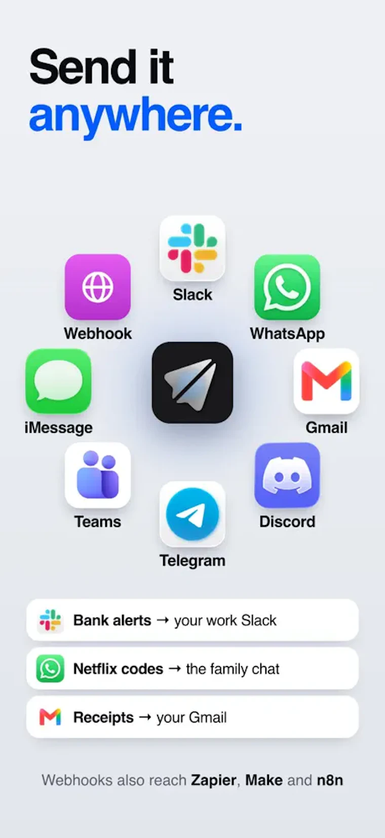 Fwrd - 将iPhone短信转发至Slack、Discord或Telegram 产品图片 3
