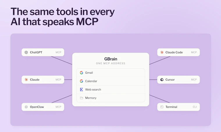 GBrain Tools - 专为 AI 打造的密码管理器 产品图片 2