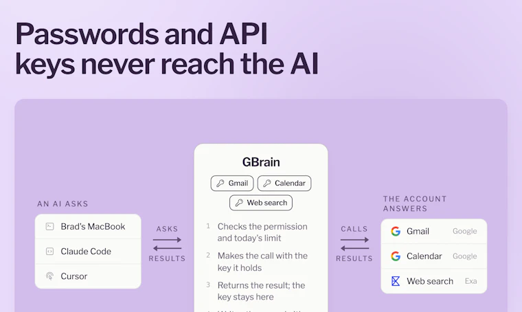 GBrain Tools - 专为 AI 打造的密码管理器 产品图片 3
