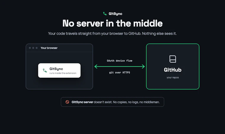 GitSync - 直接在 Chrome 中同步 GitHub 仓库分支 产品图片 5