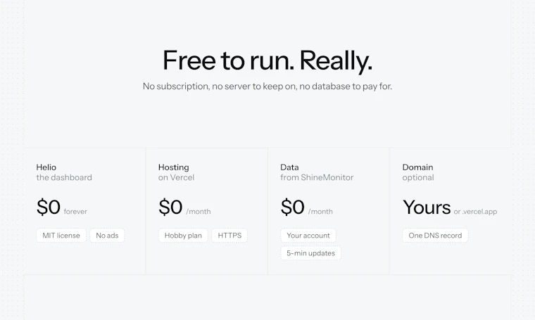 Helio - 精准掌握今日屋顶光伏的发电量 产品图片 5