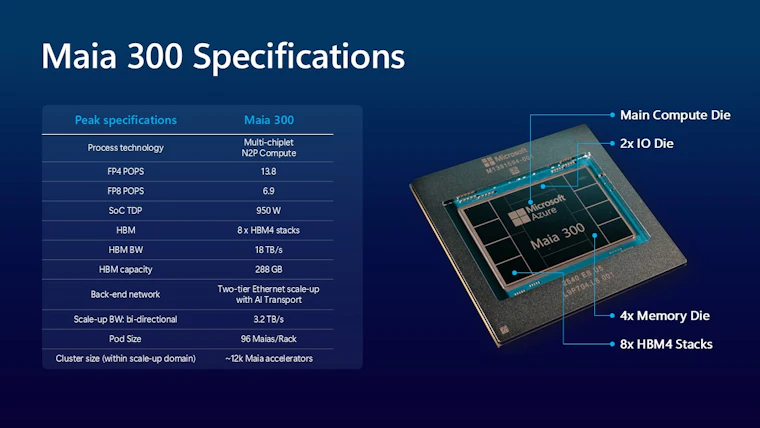 Microsoft Maia 300 - 微软自研AI芯片，迈向多吉瓦级部署 产品图片 3