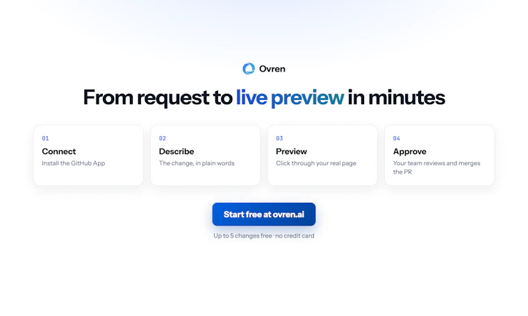 Ovren Live Preview - 产品上线前，实时预览每一次变更 产品图片 5