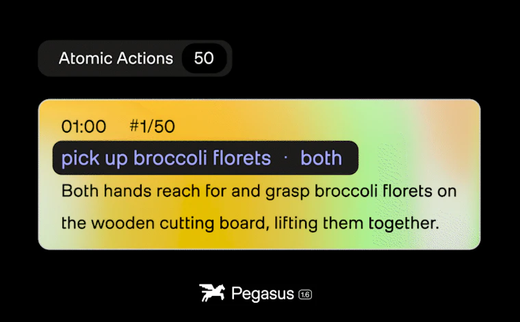 Pegasus 1.6 by TwelveLabs - 将第一人称视角视频转化为机器人训练数据 产品图片 4