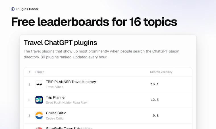Plugins Radar - ChatGPT 插件搜索排名与竞品预警 产品图片 6