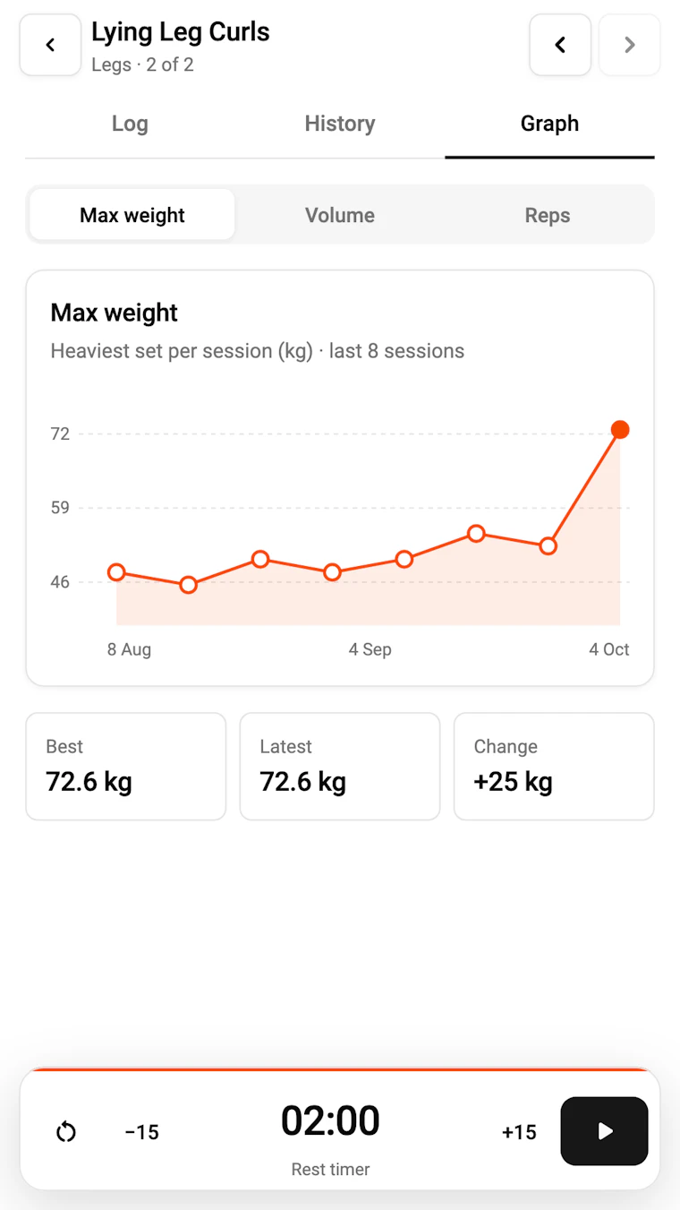 Simple Workout Log - 市面上最出色的极简健身追踪器 产品图片 3