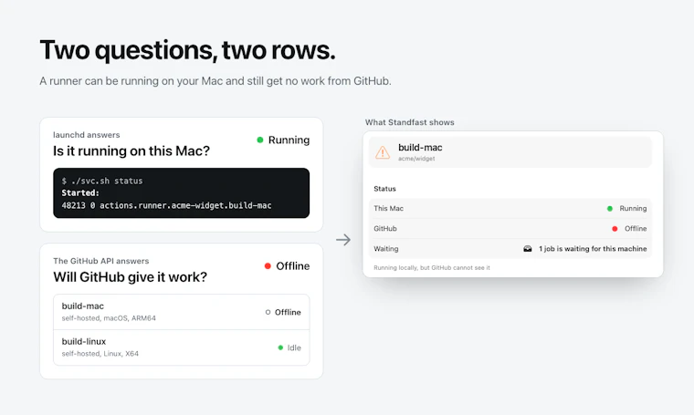 Standfast - 轻松掌握 Mac 托管 GitHub Actions 运行器的任务状态 产品图片 2