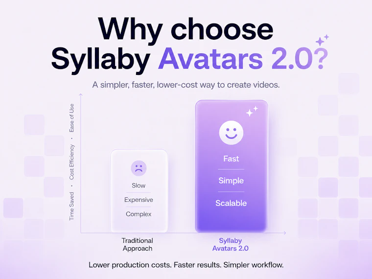 Syllaby AI Avatar 2.0 - 秒速生成你的专属AI数字人 产品图片 3