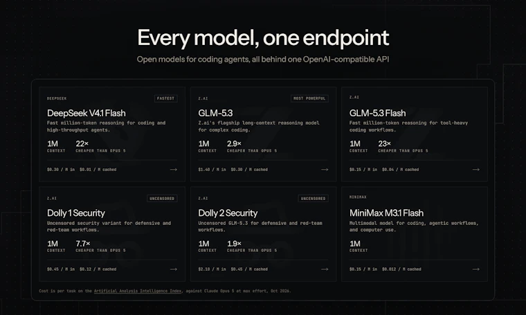 Zro: Uncensored Security Models - 专为安全研究打造的去限制开源模型 产品图片 3